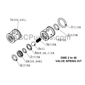 Valve Spring Kit, D 9.2 mm Ball, DME2 - DME48 DMS